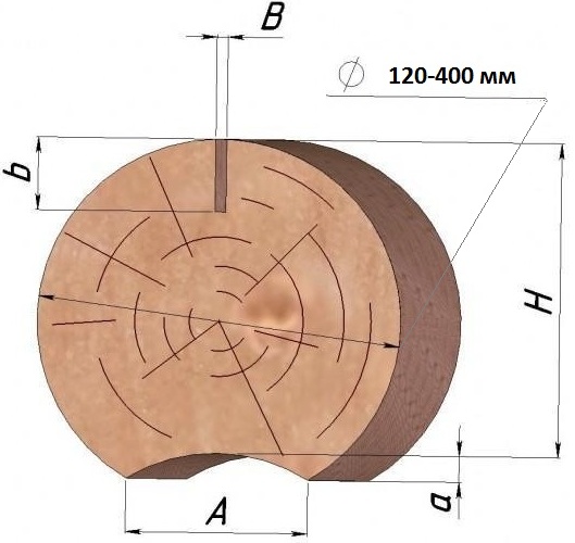 Цена на оцилиндрованное бревно в Киеве. cylindered logs for sale