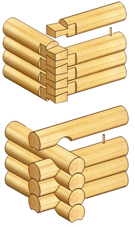 Corner connections